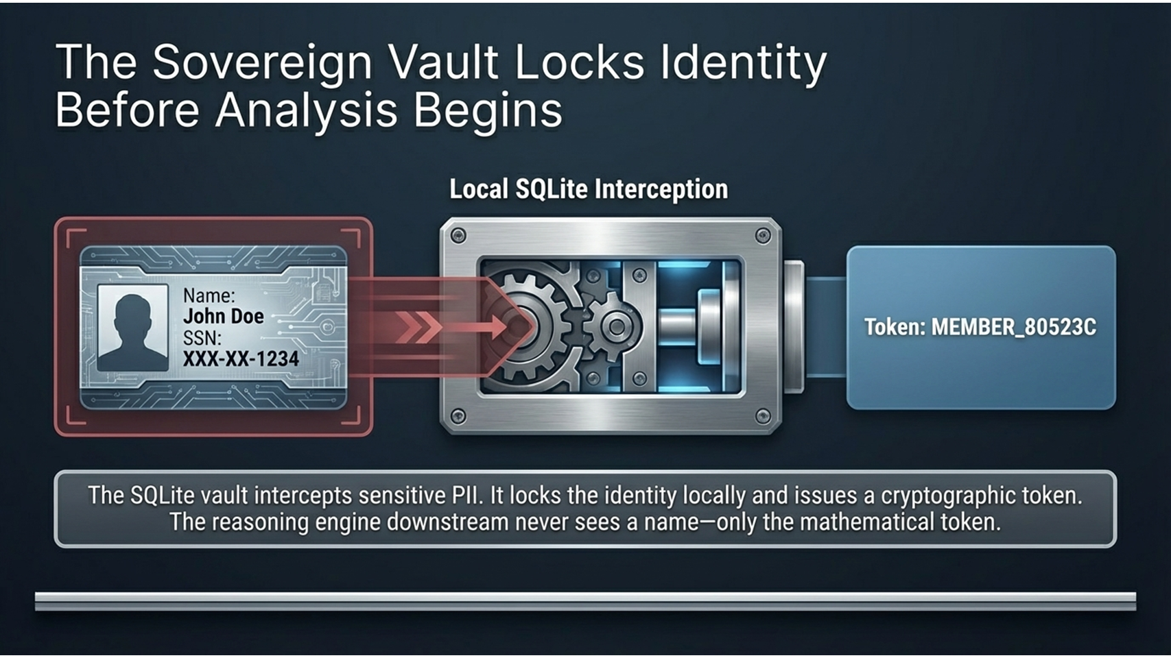 Sovereign Vault Architecture